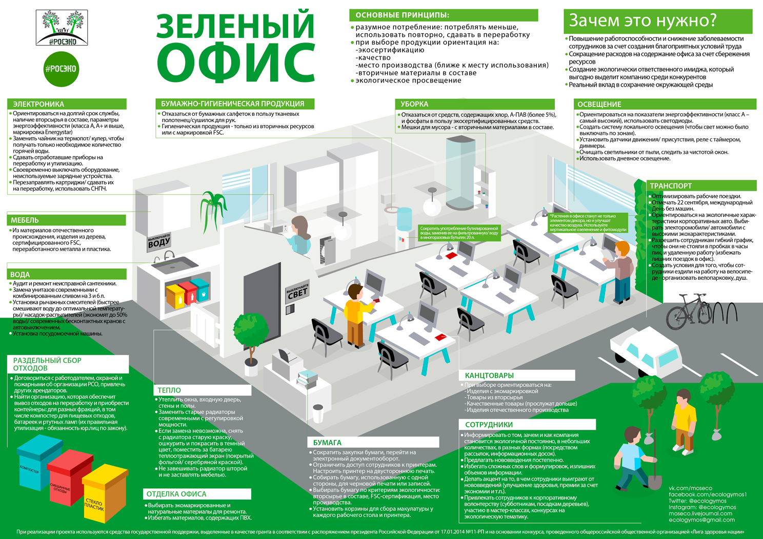 Инфографика "Зелёный офис"